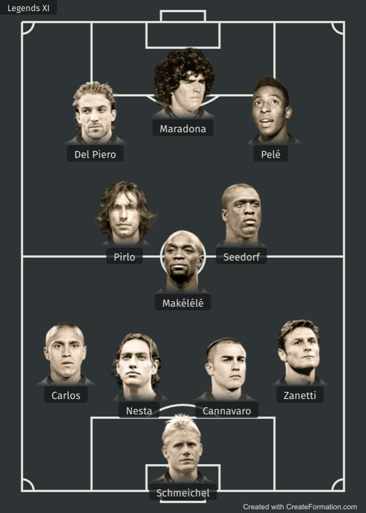 football legends lineup formation 1