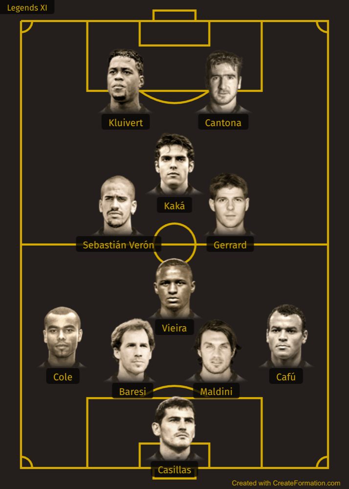 football legends lineup formation 2